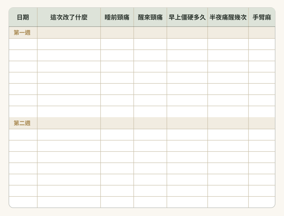 記錄睡前與晨起頸部感覺的兩週表格示意圖